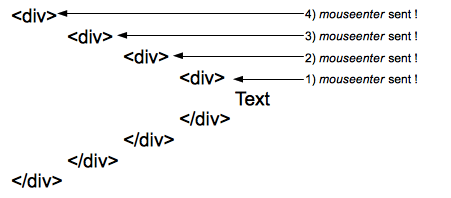 Mouseenter behavior diagram