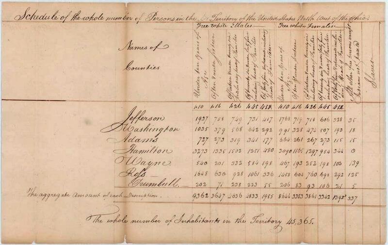 Un pergamino muy antiguo; cuesta un poco leer los datos, pero muestra con claridad que las tablas de datos ya se utilizaban en 1800.