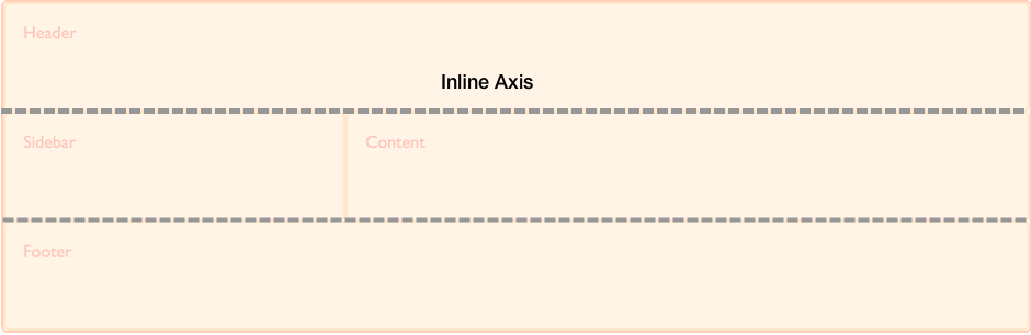 Une situation où l'axe en ligne est horizontal.