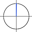 0 度回転を示す図。動きはありません。